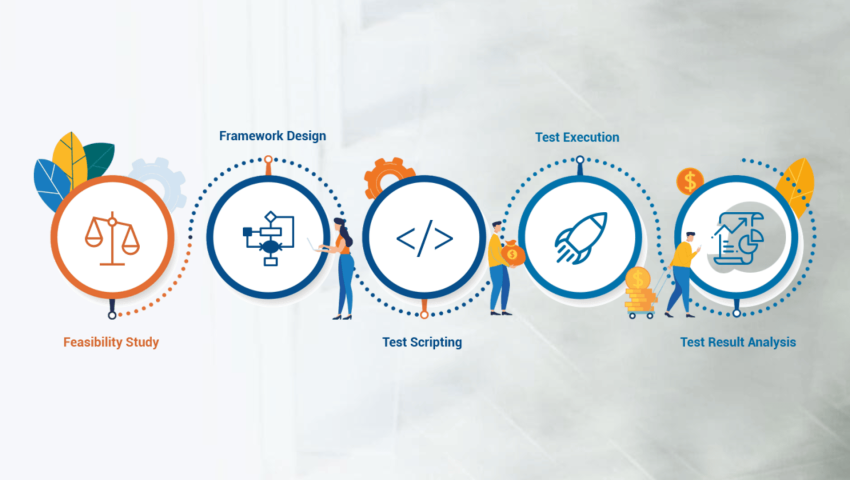 QA Testing & Automation